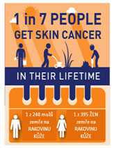 Jeden ze sedmi lidí za svůj život onemocní rakovinou kůže.
